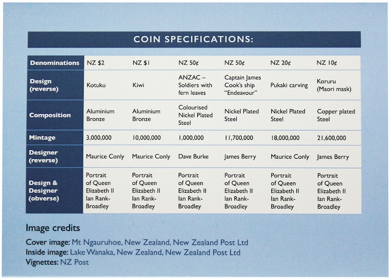 Coin specifications and image credits from the set.